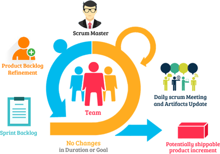 Why Scrum? 8 Why Scrum?