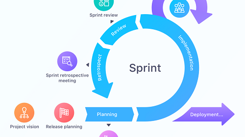 Scrum Sprint 4 Scrum Sprint